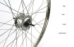 Fietswiel