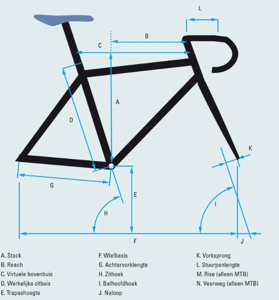 Hesje Voorafgaan Revolutionair fietsframe schematisch | NederlandersFietsen
